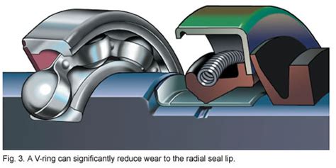 Radial Shaft Seal Testing 